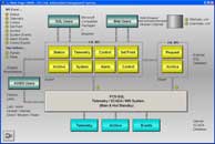PC5-SQL Information Management System. Click to enlarge.